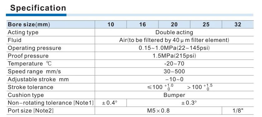 China Manufacturer of Tn Series Double Shaft Pneumatic Cylinder