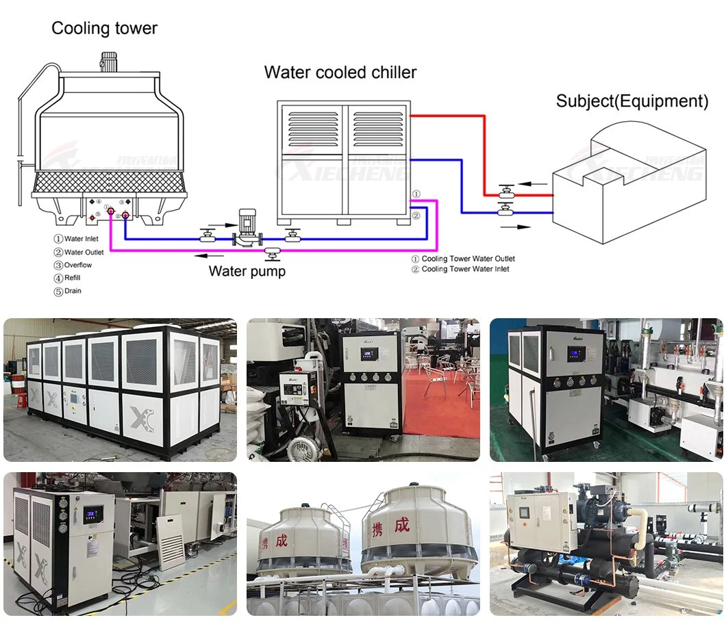 Industrial Screw Chiller Machine Cold Water Solution for The Plastic Processing Equipment