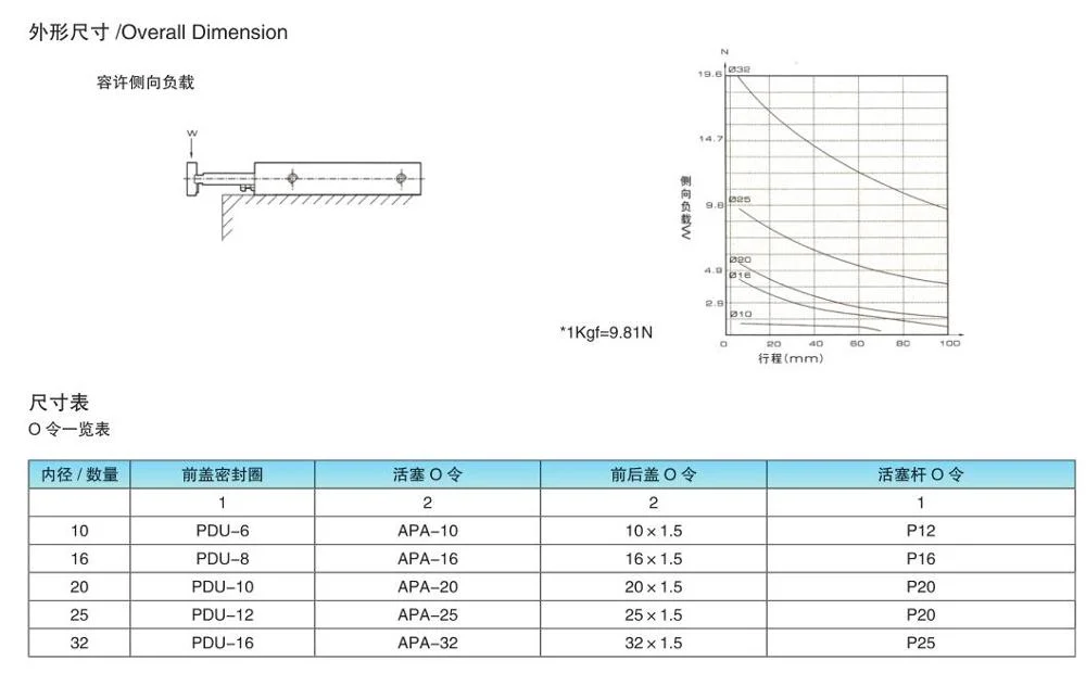 (TN Series) Double Action Type Aluminum Stainless Steel Pneumatic Cylinder