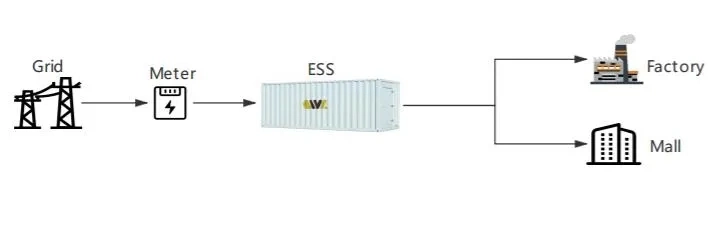 Optimum Bess (Battery Energy Storage System) Solution