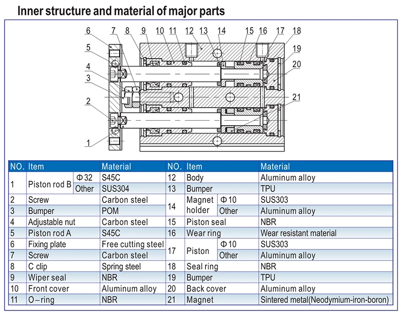 Tn Series Double Rod Pneumatic Piston Cylinder